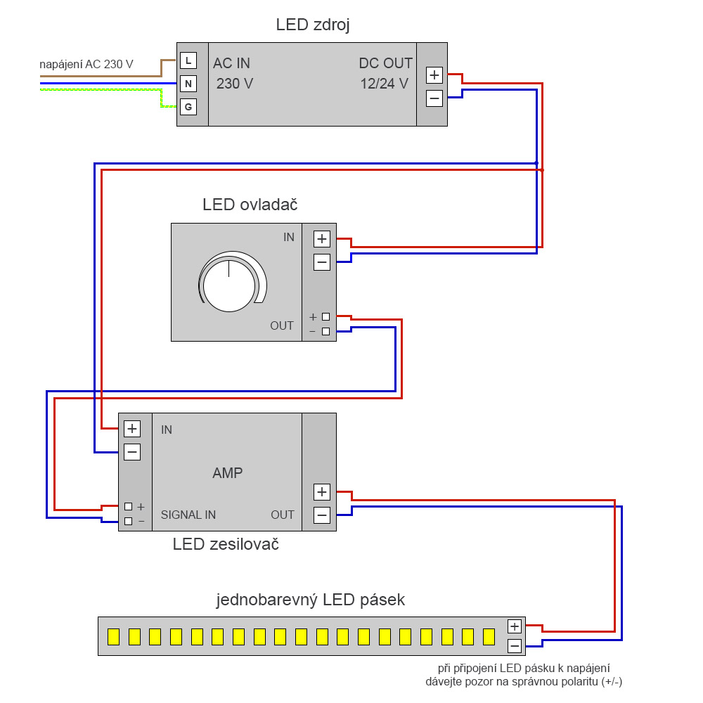Anschluss eines LED-Streifens mit Controller und Verstärker